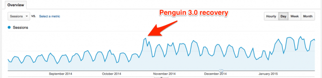 recuperación de penguin 3.0