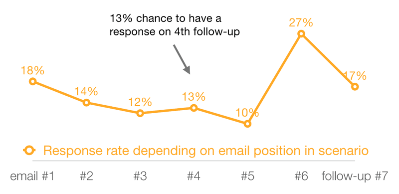 email opfølgning